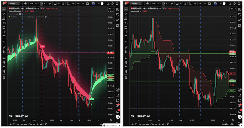 The free SuperTrend indicator from TradingPilotAI