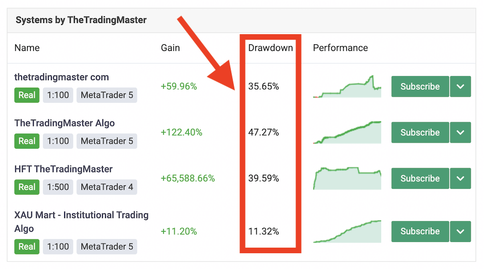 The Trading Master drawdown figures
