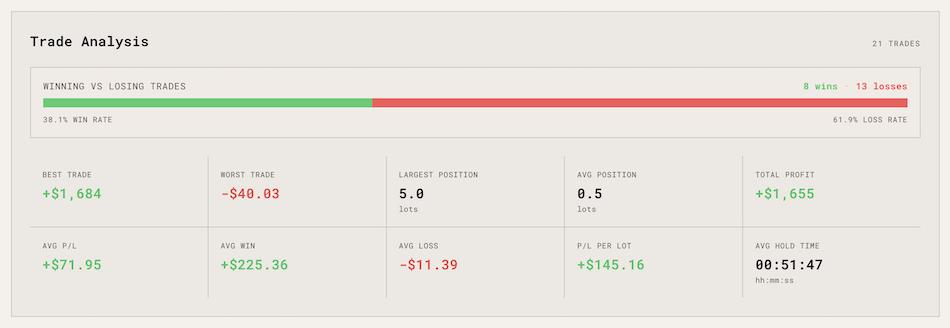 Trader.AI bot performance analysis