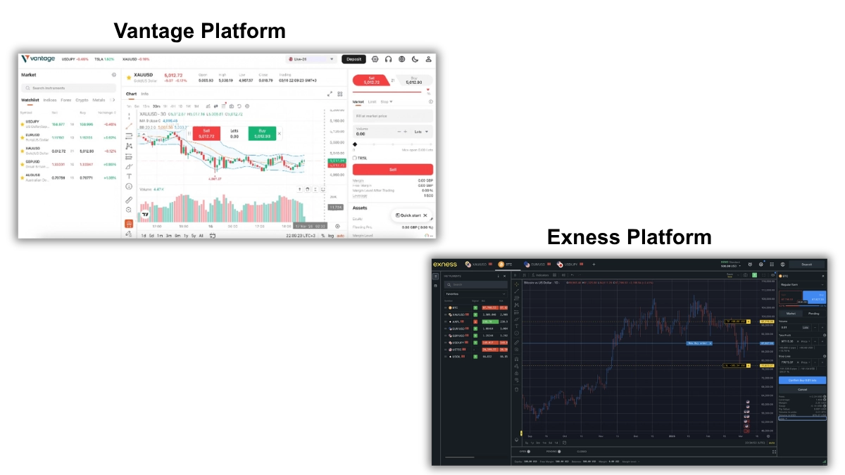 Vantage vs Exness platforms compared side by side