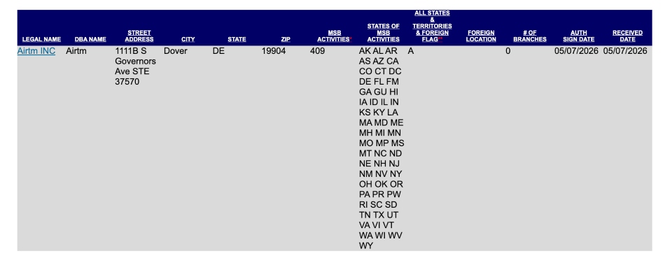 Airtm's FinCEN listing