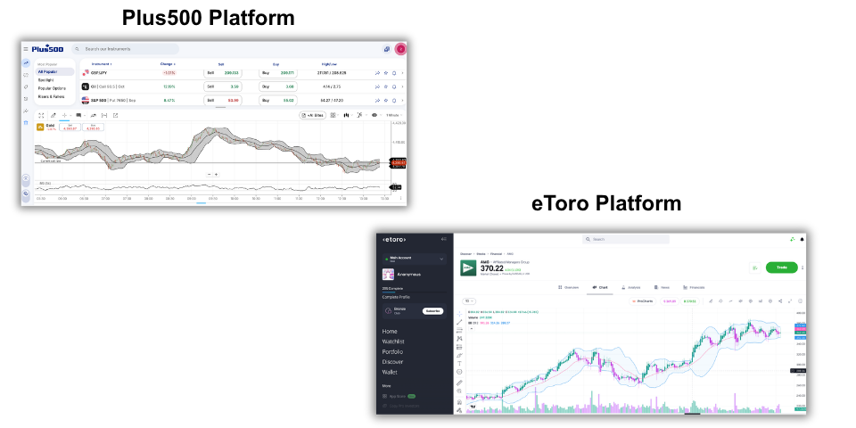 Plataformas de eToro frente a Plus500 una al lado de la otra en pruebas