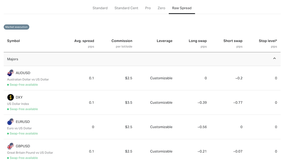 Per-instrument commission rates on the contract specifications page