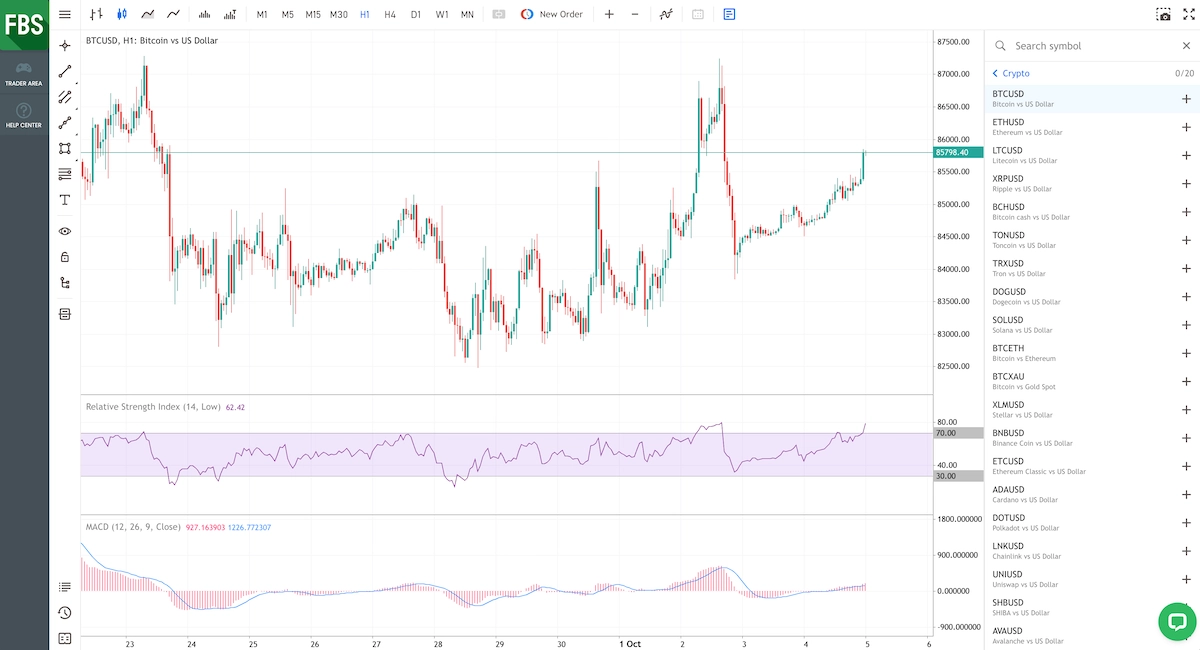 FBS WebTrader platform from hands-on tests