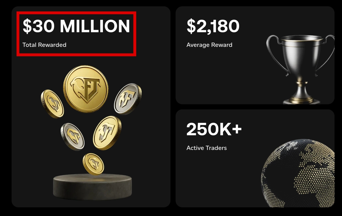 Goat Funded Trader total payouts claimed