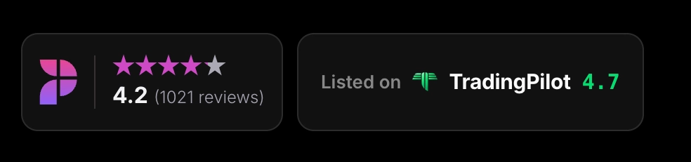 Goat Funded's claimed user ratings
