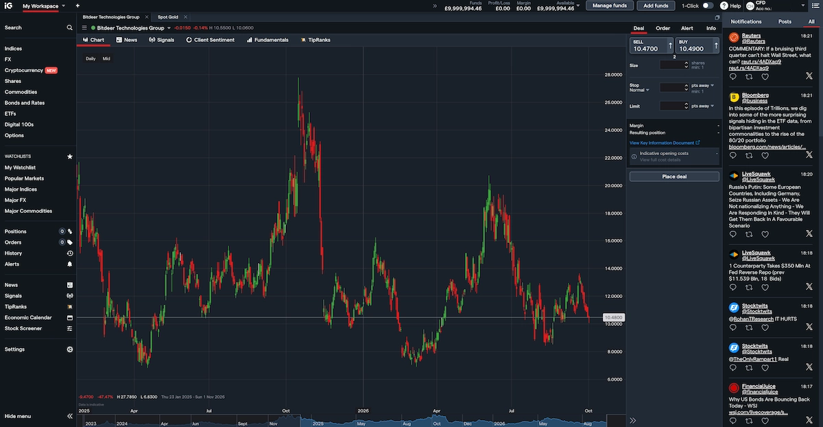IG online trading platform
