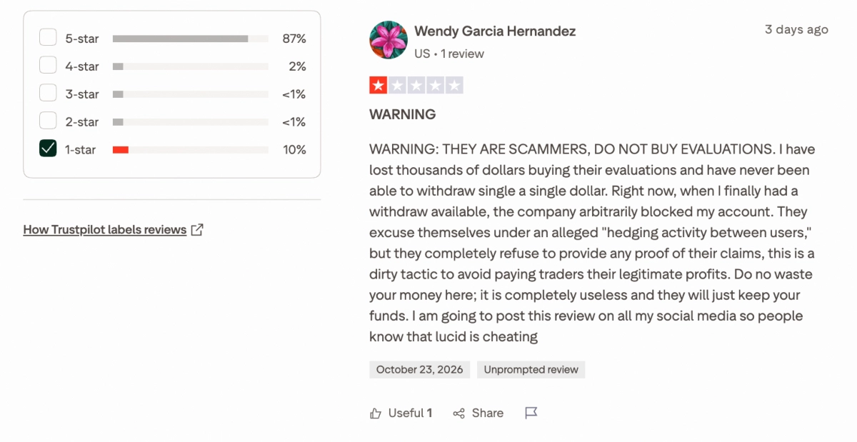 Trustpilot review claiming Lucid Trading doesn't pay out profits