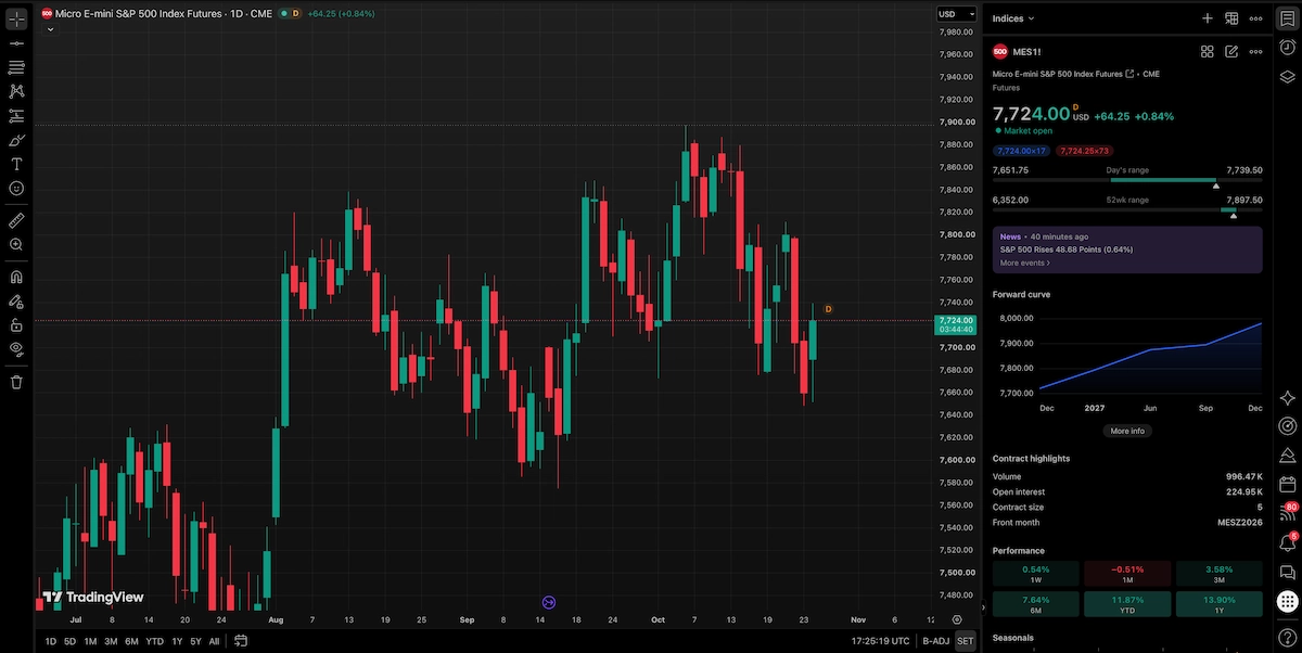 TradingView superchart via a NinjaTrader futures account