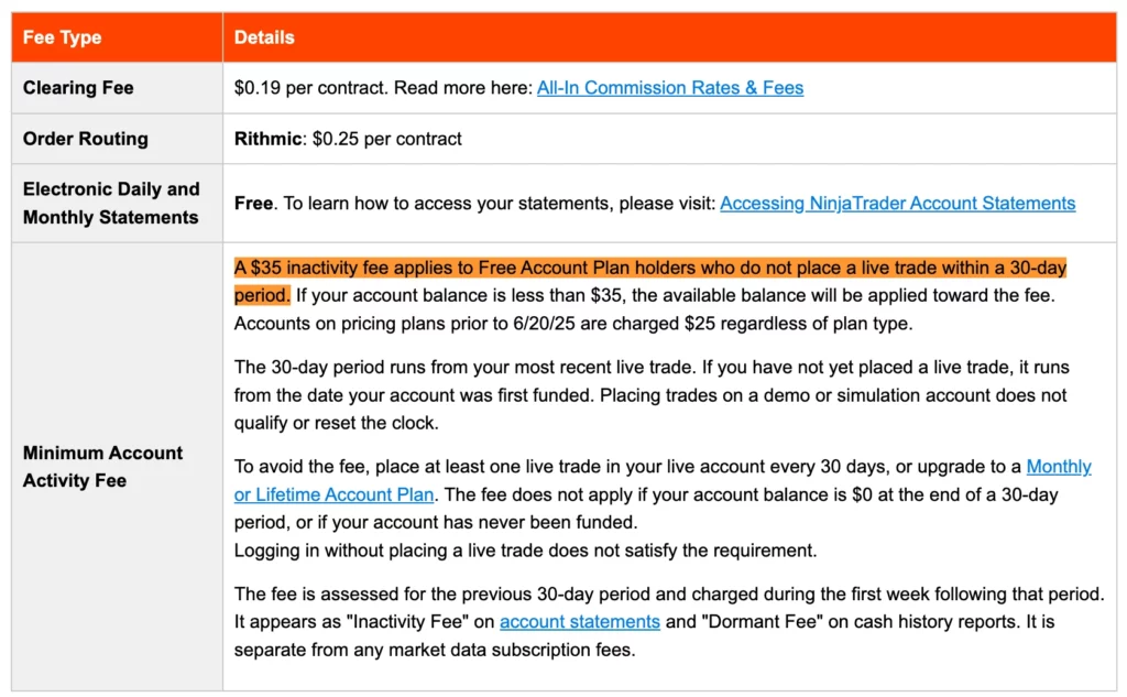 NinjaTrader inactivity fee terms highlighted