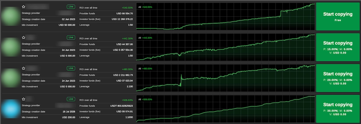cTrader Copy strategies blurred