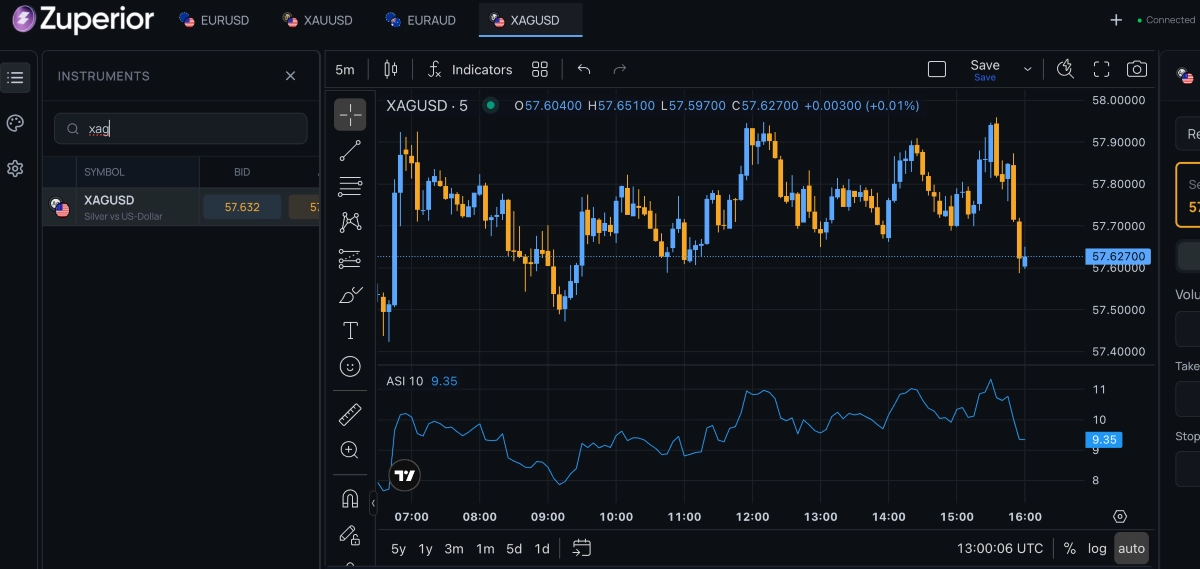 Zuperior trading platform interface